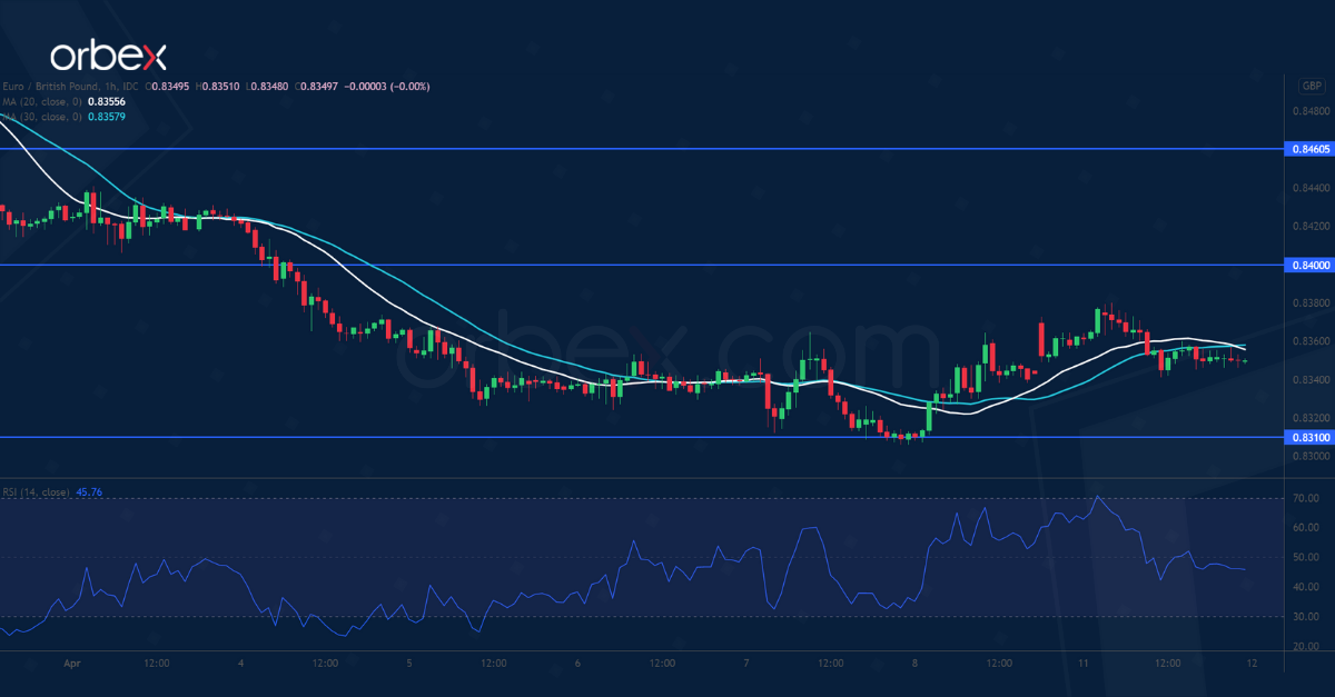 EURGBP
